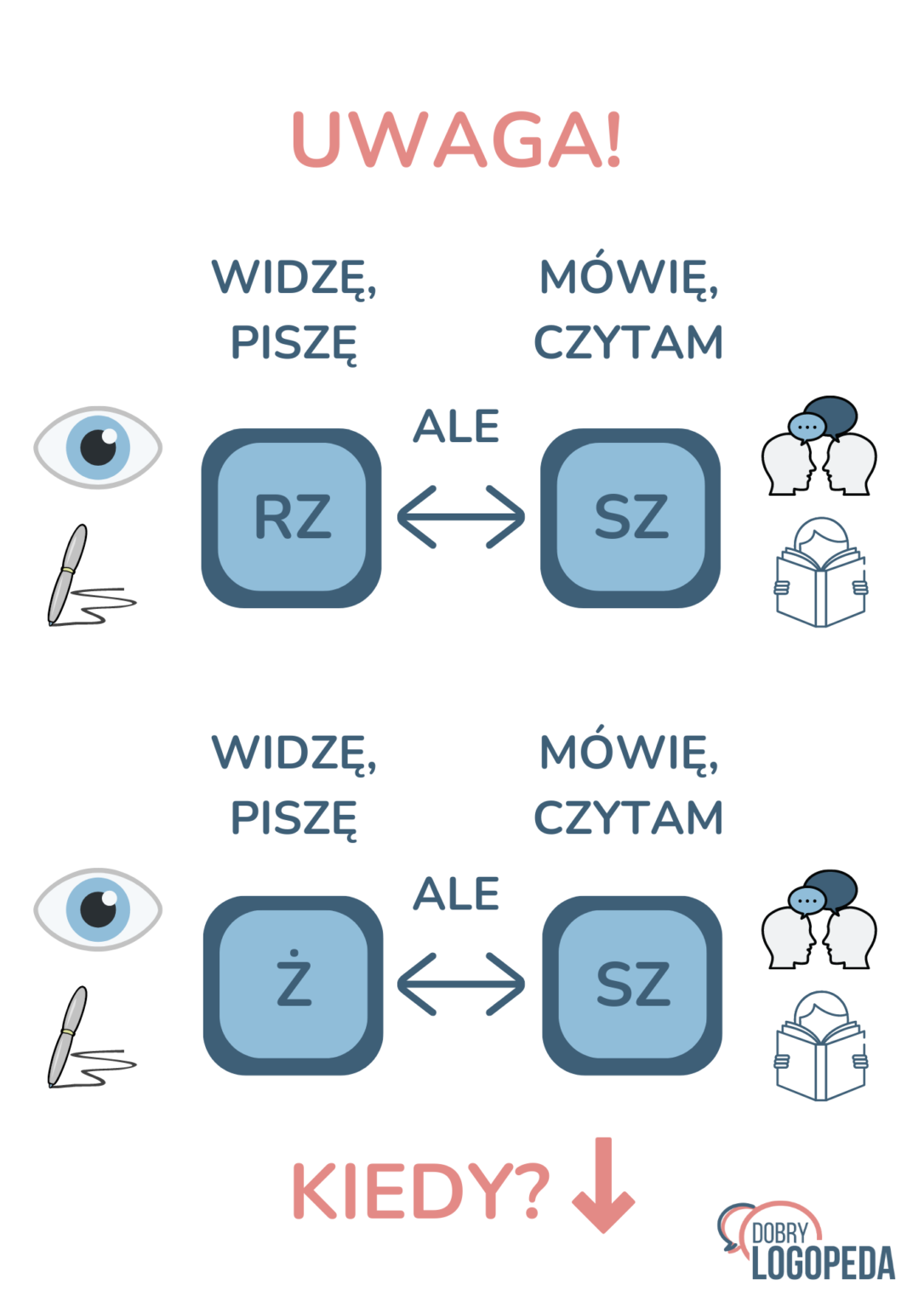 Karty pracy „Głoska SZ” – Dobry logopeda